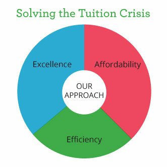 solving the tuition crisis